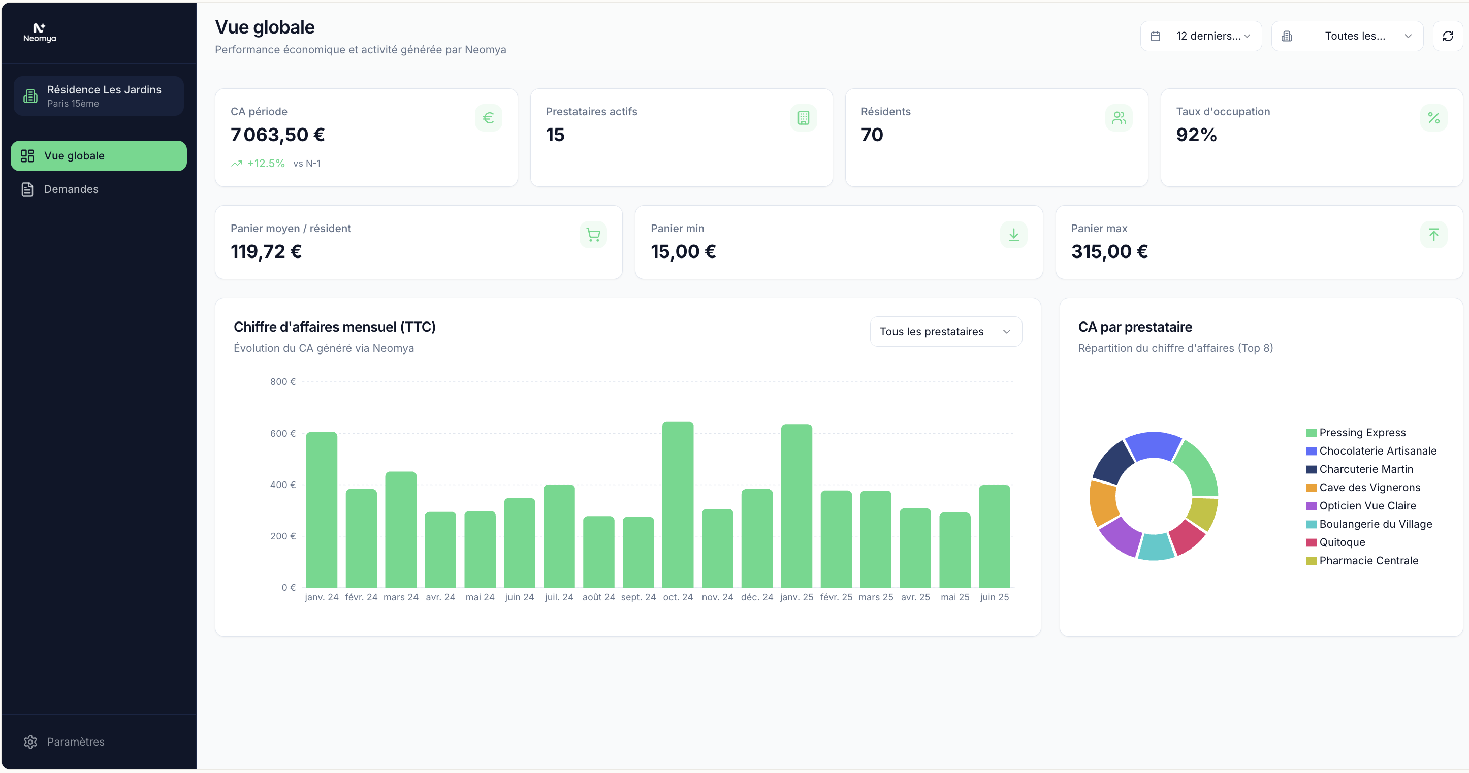 Tableau de bord Neomya